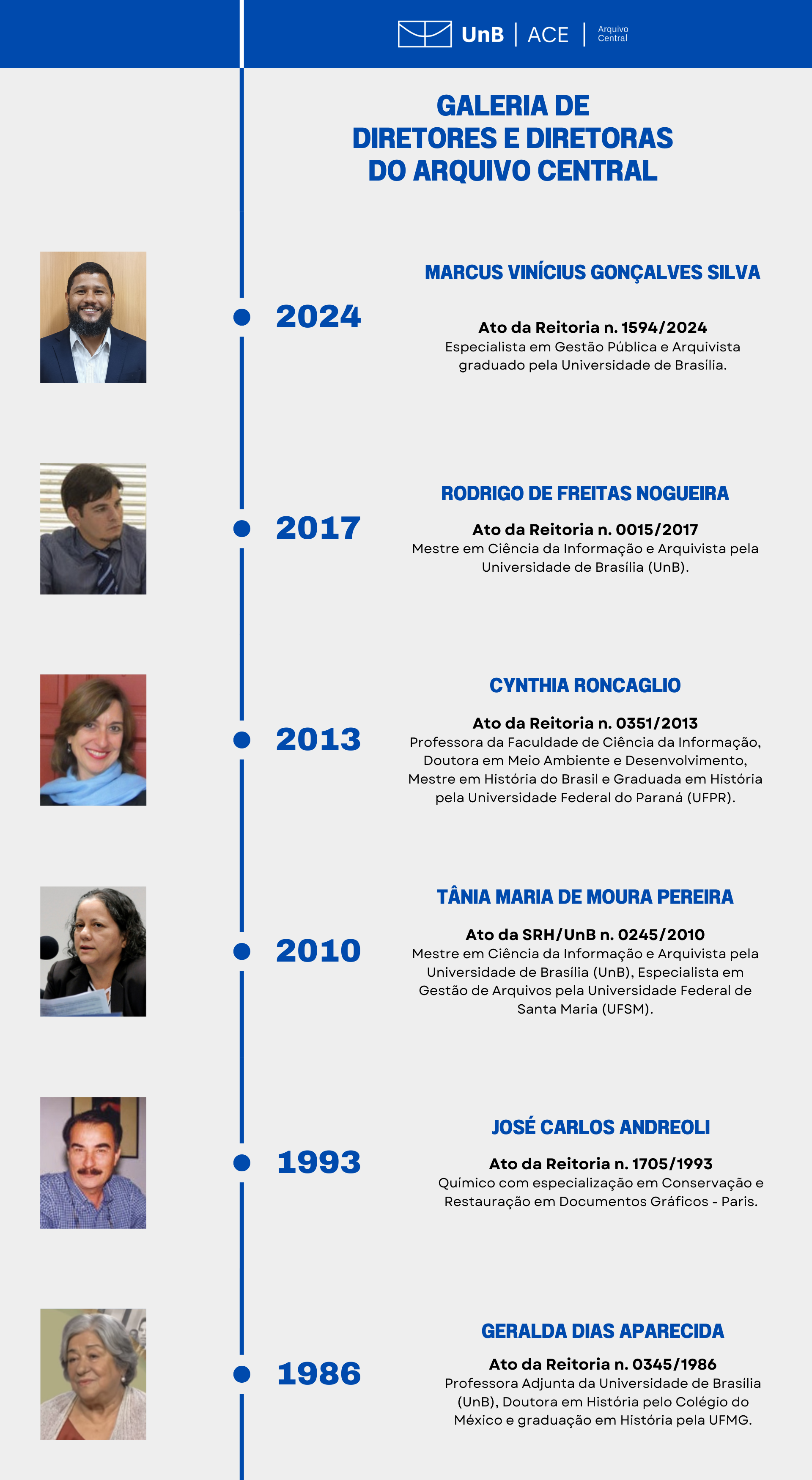 diretores ace linha do tempo nova